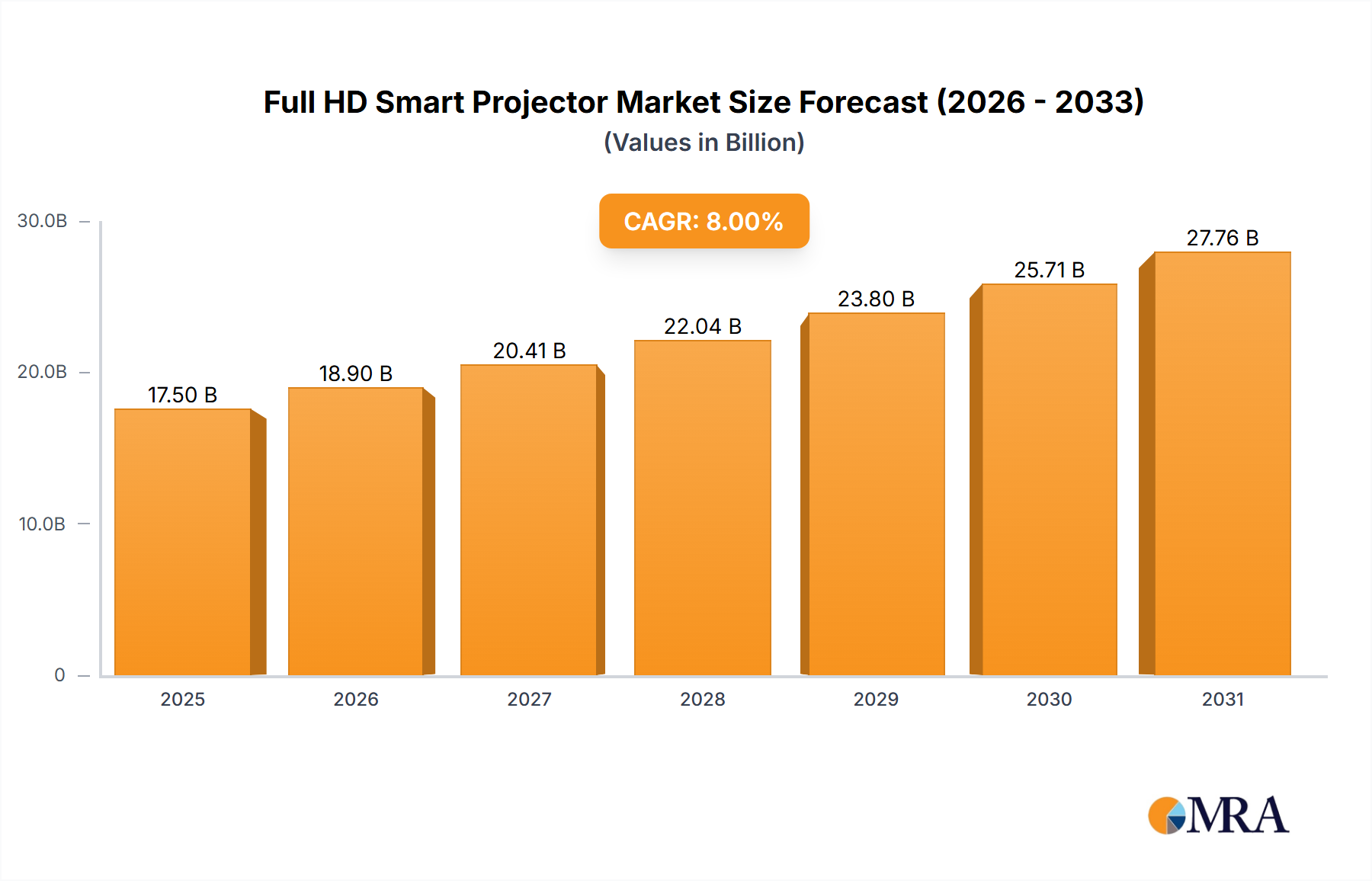 K Projector Market Soars: Driving Immersive Home Theater Experiences